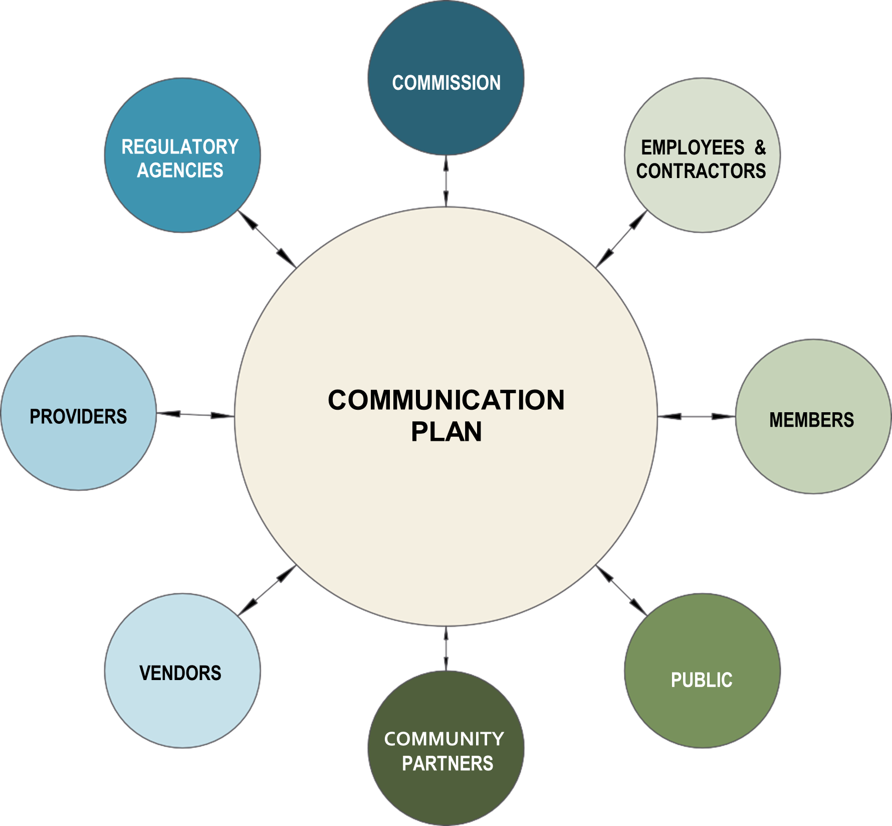 Communications Plan Stakeholders Communications Plan Stakeholders